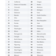 Illustration for article titled Here's An Interesting List Of States Most Interested In Avoiding DUI Violations